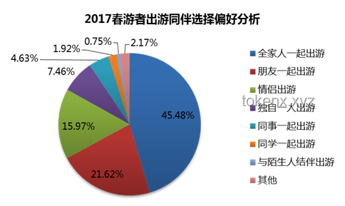 中国游客涌向越南：与热门旅游地的对比分析